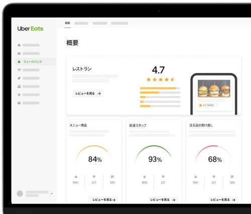 ユーザーからの評価がわかる