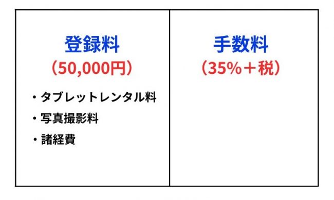 料金の仕組み